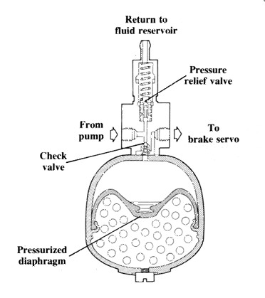 PRESSURE_ACCUMULATOR.jpg