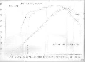 HiTech_dyno_run_06_05_05_small.jpg