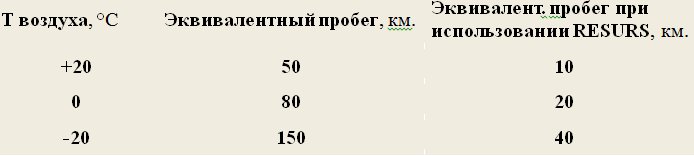 table2(2)xol_pusk.jpg