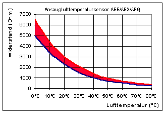 AEE_AEX_APQ_Ansauglufttemperatursensor.gif