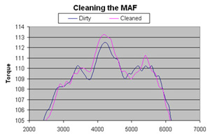 dyno_maf_cleaning.jpg