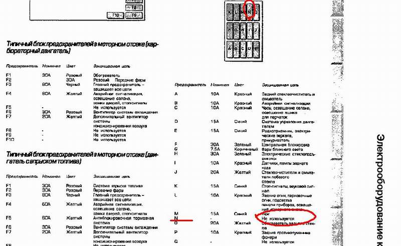 Где находится предохранитель мазда 323 Предохранители мазда кронос 1992 Sarma-Auto.ru